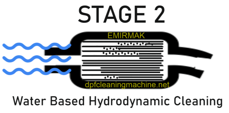 EMIRMAK DPF Cleaning Machine