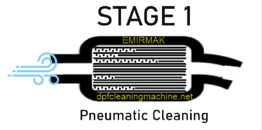 EMIRMAK DPF Cleaning Machine