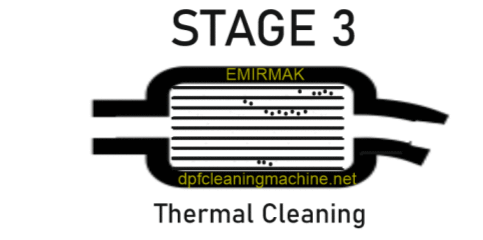 EMIRMAK DPF Cleaning Machine